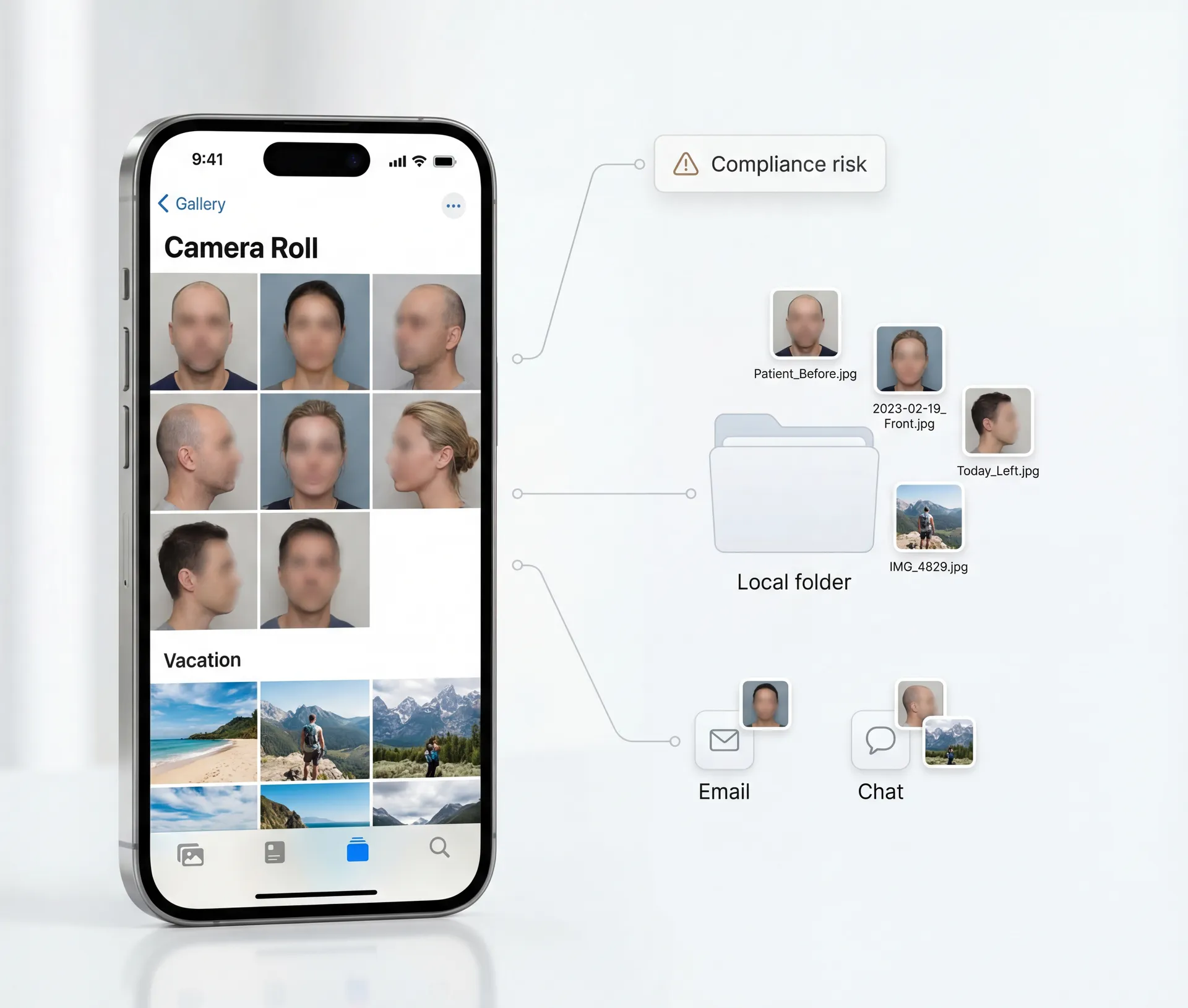 GDPR risk overview